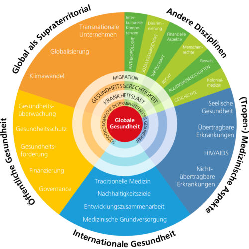2018 Global Health Sonne_ines