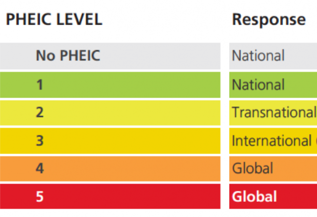 pheic2