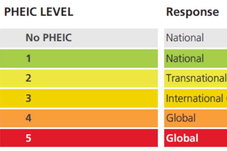 pheic2